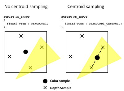 Centroid Sampling