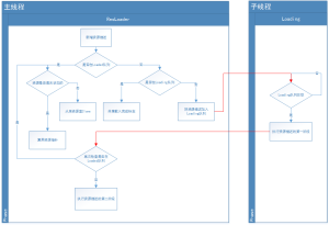 ResLoader ASync loading