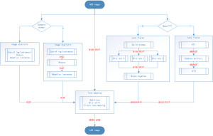 Full HDR pipeline