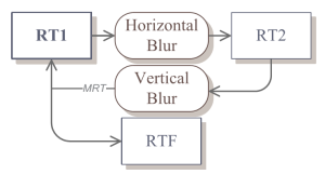 Alpha blending workflow