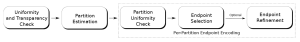 FasTC Framework