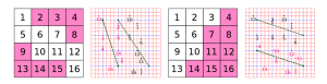 FasTC Partition Example