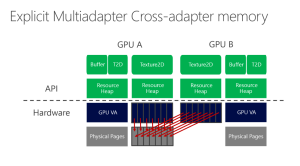 Multiadapter