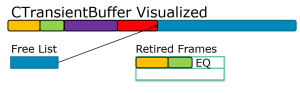 TransientBuffer